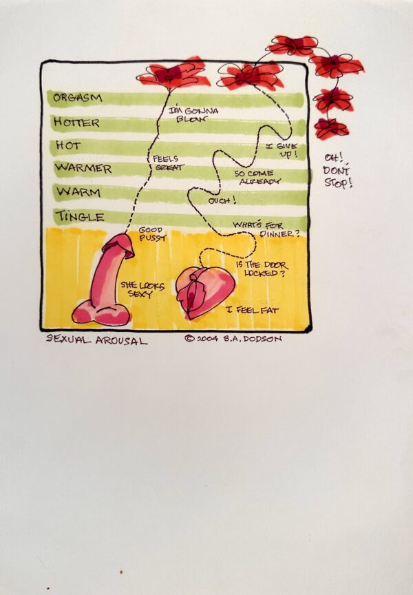 sexualarousal.12x8.5